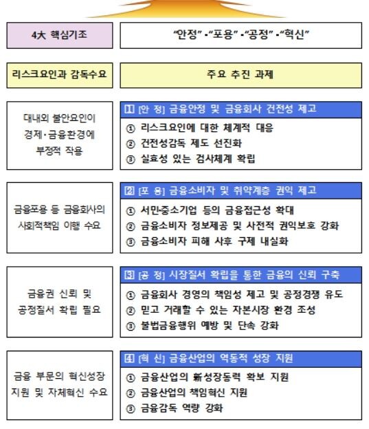 [자료 = 금융감독원]