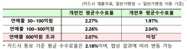 [자료 = 금융위원회]