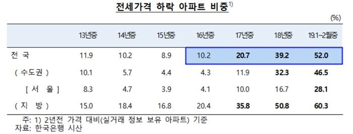 [자료 = 한국은행]