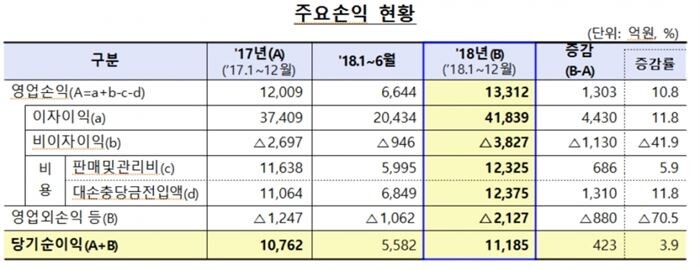 [자료 = 금융감독원]