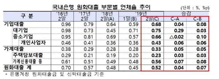 [자료 = 금융감독원]