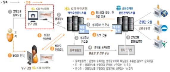 [자료 = 금융위원회]