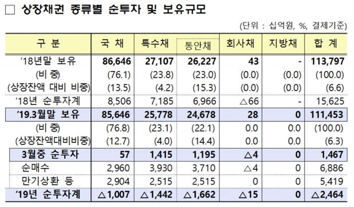 [자료 = 금융감독원]