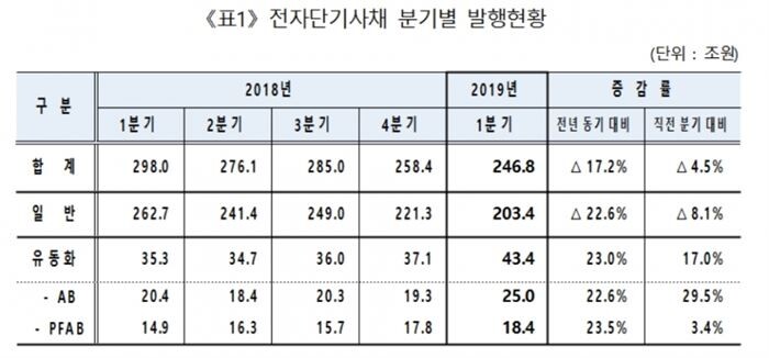 [자료 = 한국예탁결제원]