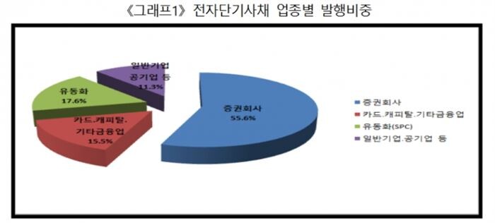 [자료 = 한국예탁결제원 제공]