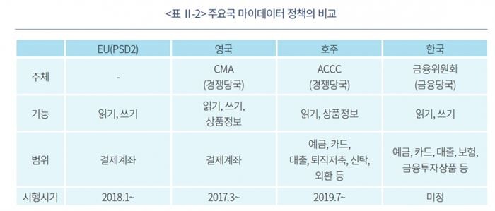 [자료 = 자본시장연구원]