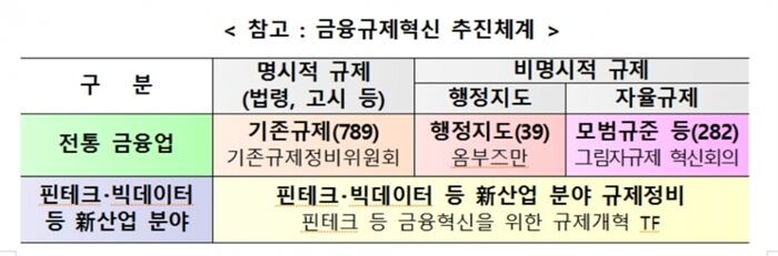 [자료 = 금융위원회]