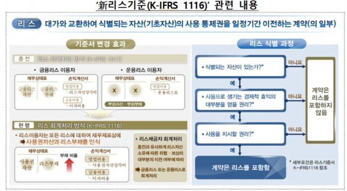 [자료 = 금융감독원]