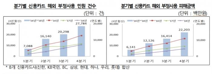 [자료 = 금융감독원]