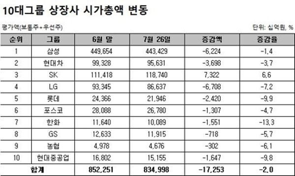 사진제공=재벌닷컴