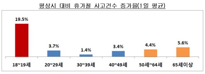 [자료 = 보험개발원]