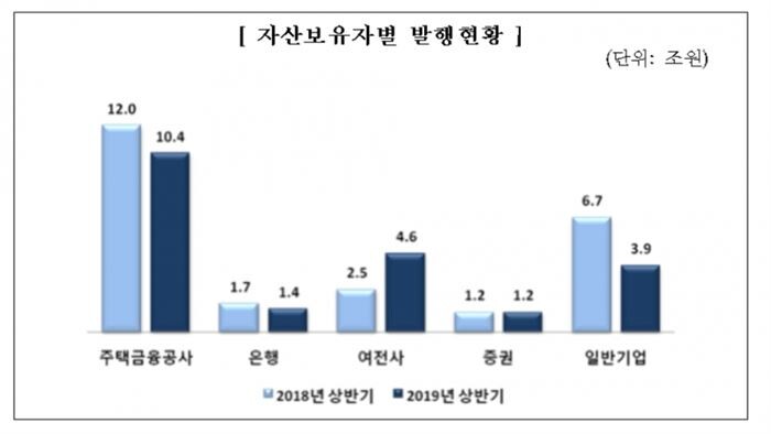 [자료 = 금융감독원]