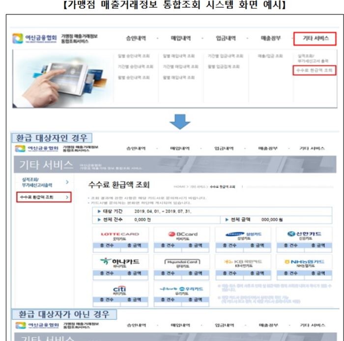 [자료 = 금융위원회]