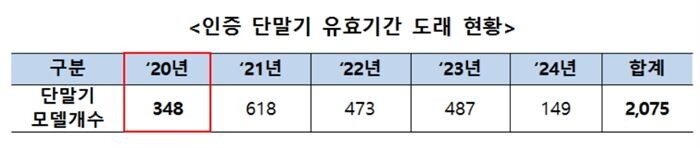 [자료 = 금융위원회]
