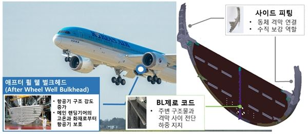 한항공은 13일 서울 서초구 ‘쉐라톤 서울 팔래스 강남 호텔’에서 공정거래위원회 주관으로 개최된 ‘공정거래 및 상생협력 모범사례 발표회’에서 협력사 기술지원을 기반으로 한 항공기 동체 구조물 부품 국산화 성공 사례를 소개했다. (사진제공=대한항공)