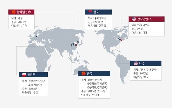 LG화학이 지난 한 해 동안 중국과 미국의 심장부를 공략하면서 글로벌 전기차 배터리 생산거점은 7곳이 됐다. 이 회사 관계자는 "LG화학은 한국을 비롯해 세계 3대 전기차 시장인 미국, 중국, 유럽 등 전세계 4각 생산체제를 갖춘 유일한 업체"라며 "현재까지 5개의 자체 생산공장과 2개의 합작 생산공장 등 총 7개의 생산기지를 확보한 상황"이라고 했다.