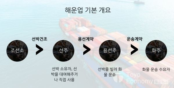 해운업 기본 개요