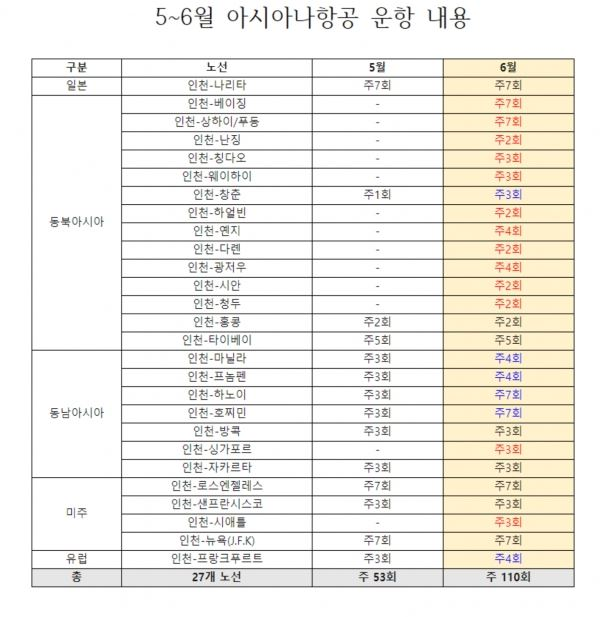 아시아나항공 운항 내용 (자료=아시아나항공)