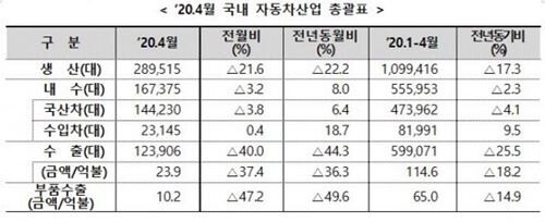 (자료=산업통상자원부)