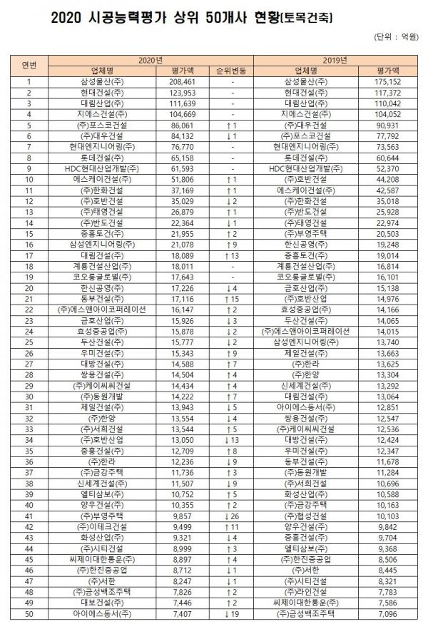 [자료=국토교통부]