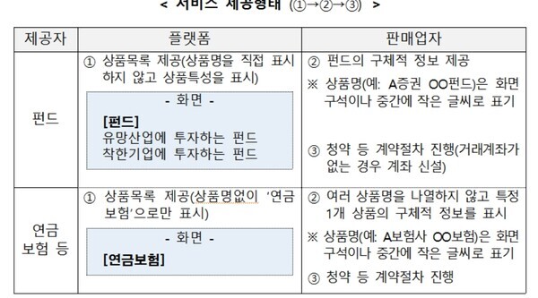[자료=금융감독원]