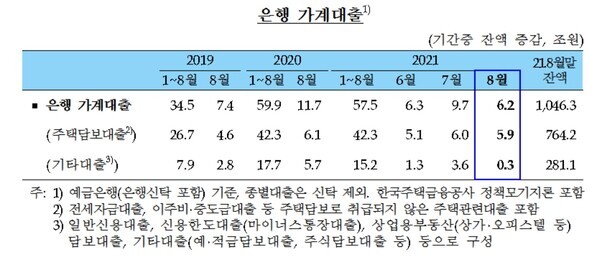                                                                    [자료=한국은행]