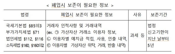 [자료=금융감독원]