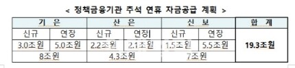 자료=금융위원회