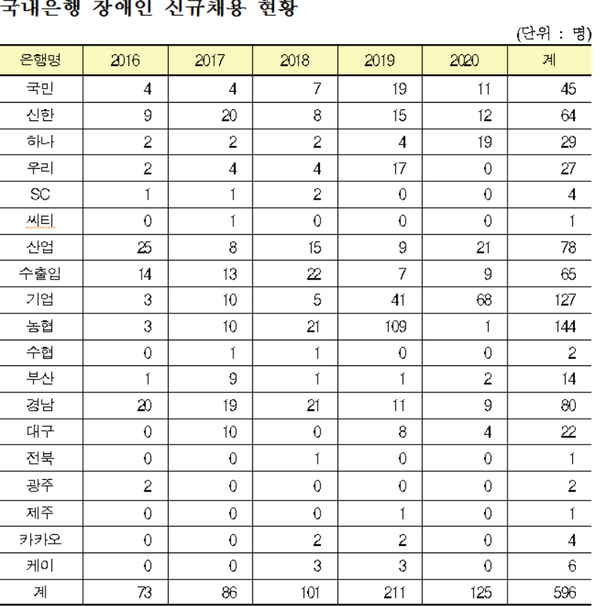 자료=이정민 의원실