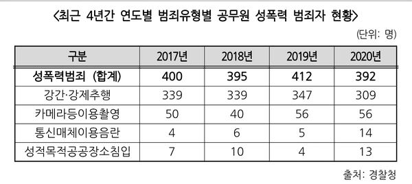 자료=경찰청, 한병도 국회의원실