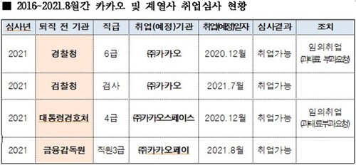 (자료=김상훈 의원실)