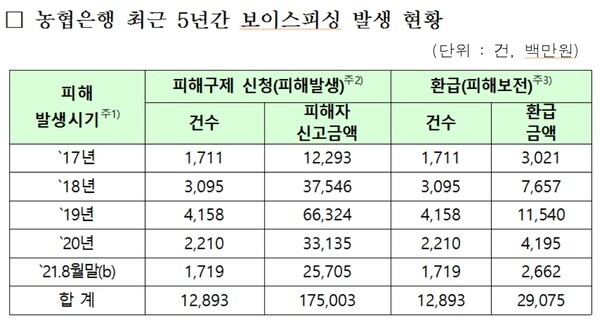 자료= 홍문표 의원실 제공
