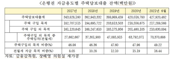 자료 = 장혜영 의원실 제공