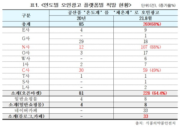표=김민석 의원실