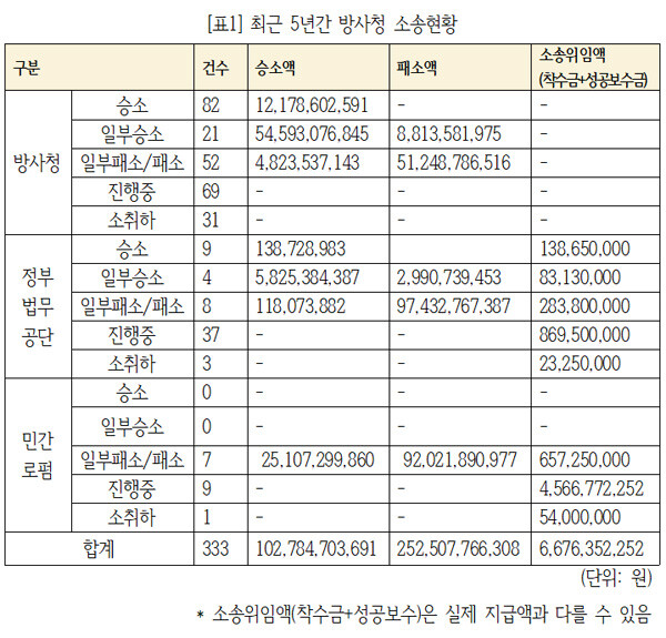 표=기동민 의원실