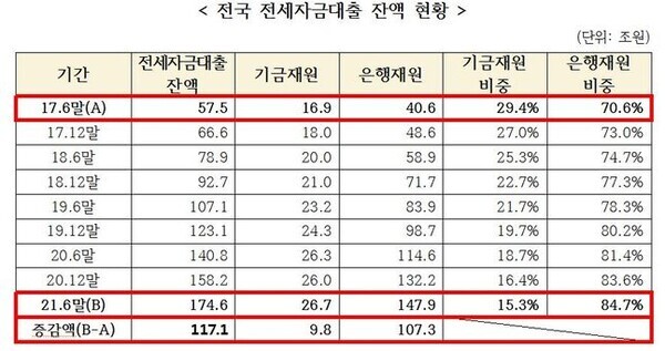 자료=송언석 의원실