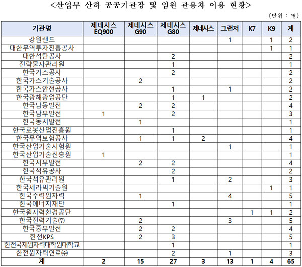 표=이주환 의원실