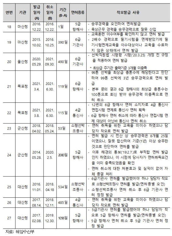표=맹성규 의원실