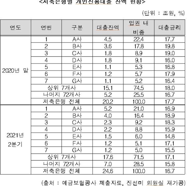 자료=진선미 의원실 제공