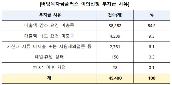 자료=이주환 의원실