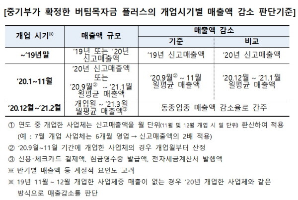 자료=이주환 의원실