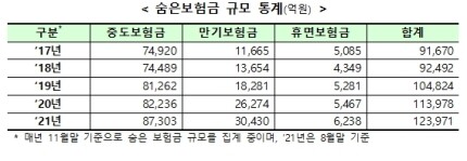 자료=금융위원회