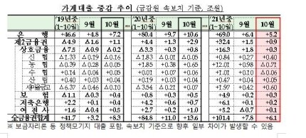 자료=금융위원회