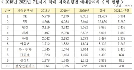 자료=강민국 의원실 제공
