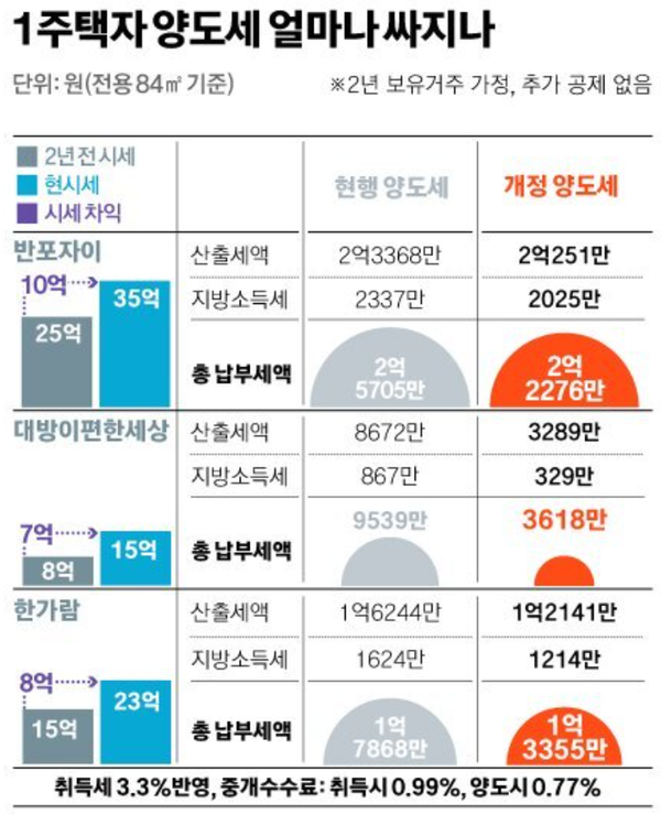 자료=신한은행 부동산투자자문센터 우병탁 팀장