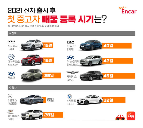 자료=엔카닷컴