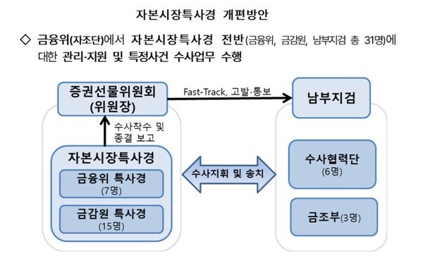 자료=금융감독원