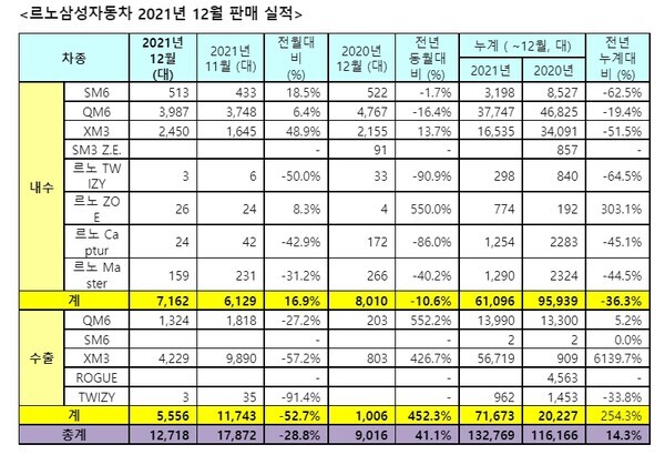 자료=르노삼성자동차