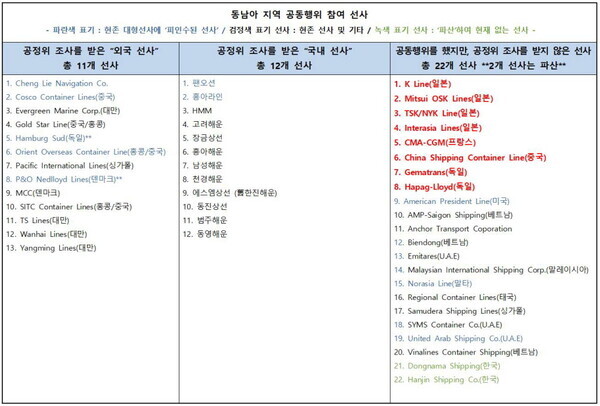 표=한국해운협회