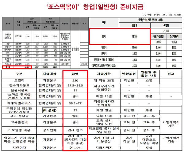 자료=공정거래위원회 정보공개서